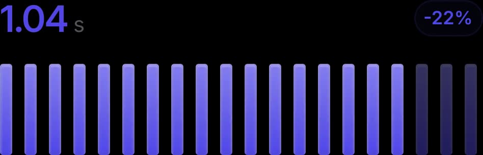 Web Performance